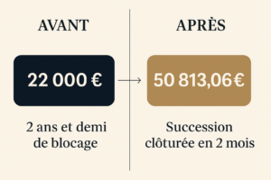 Succession